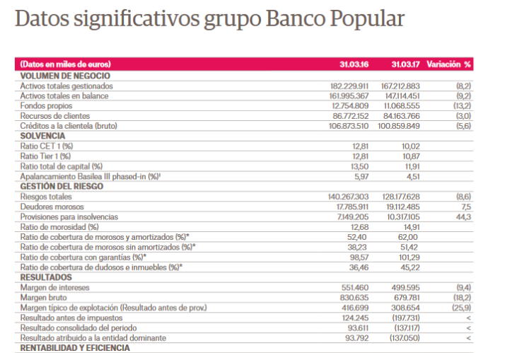 Banco Popular.png